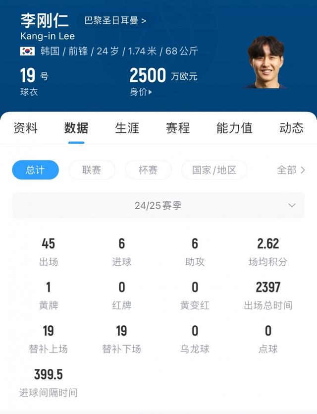 李刚仁正认, 巴黎不会阻, 他希望获得