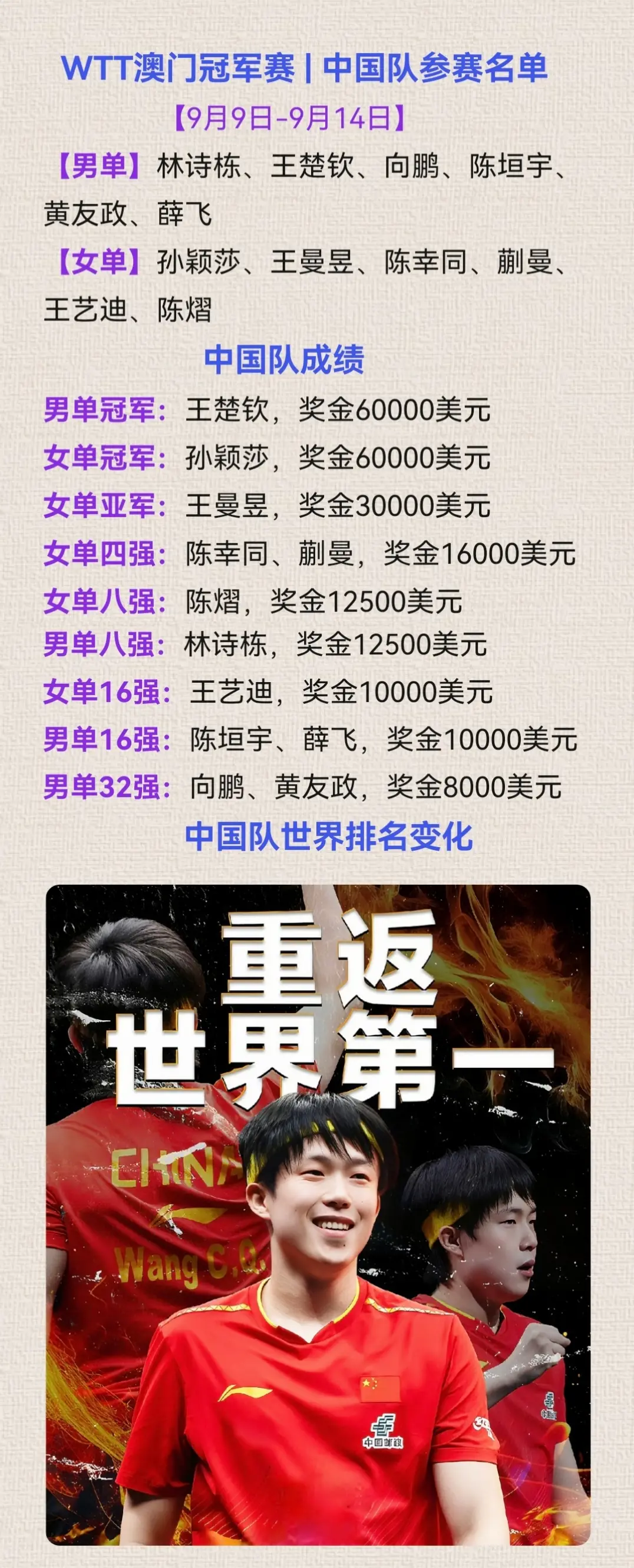 昨天晚上, 横扫努伊提, 樊振东将继