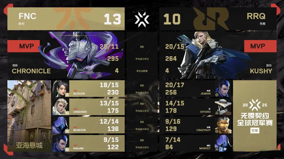 的比分完胜, 四杀, 收官