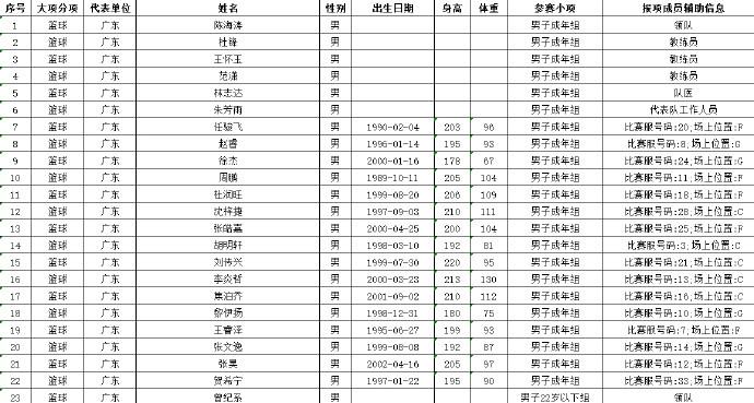 cf, 出自广东宏, 黎伊扬